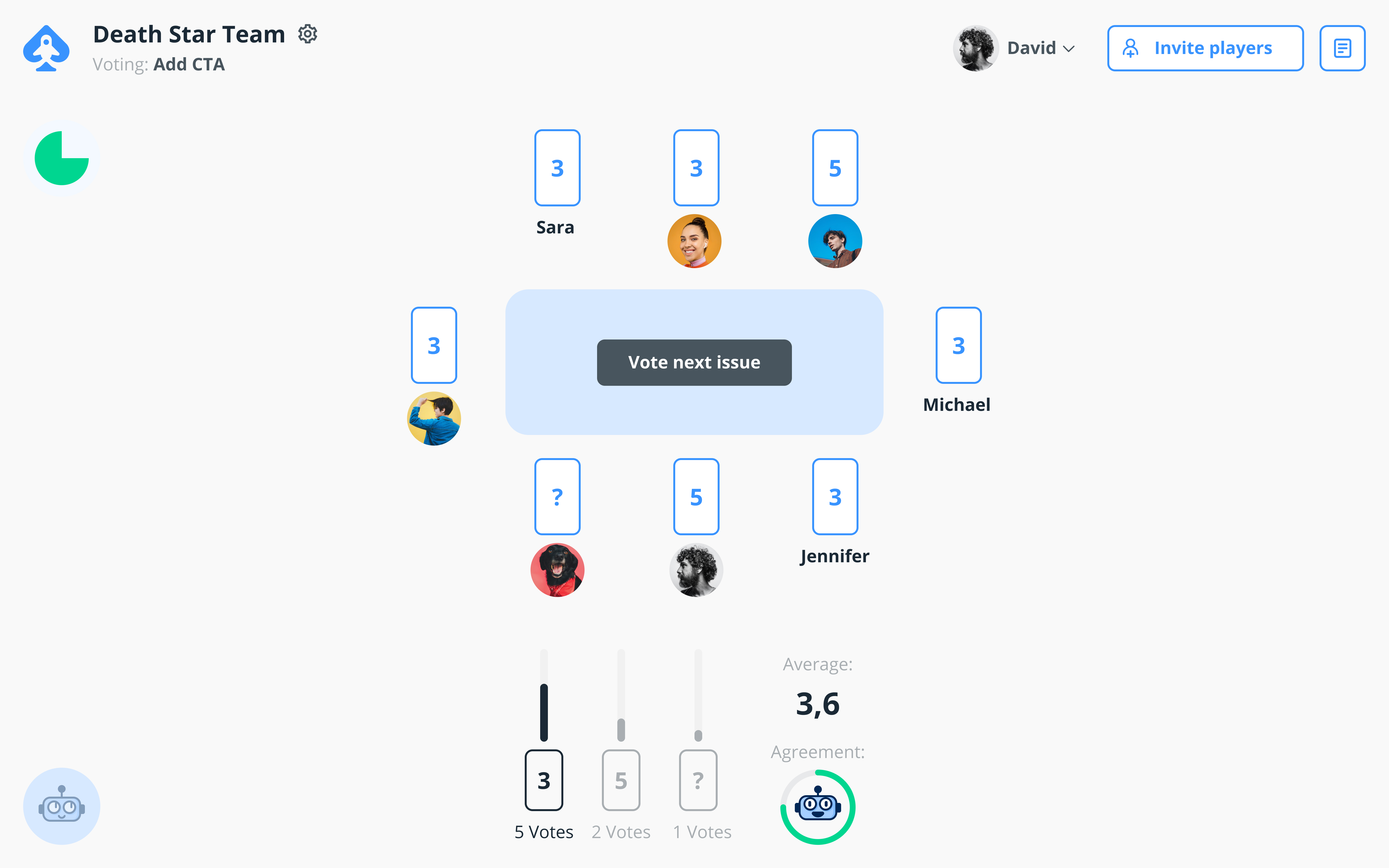 Voting Round Visual Results at a Glance