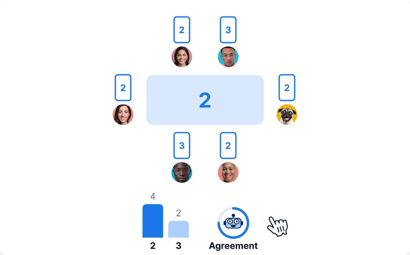 Voting Overview + Results
